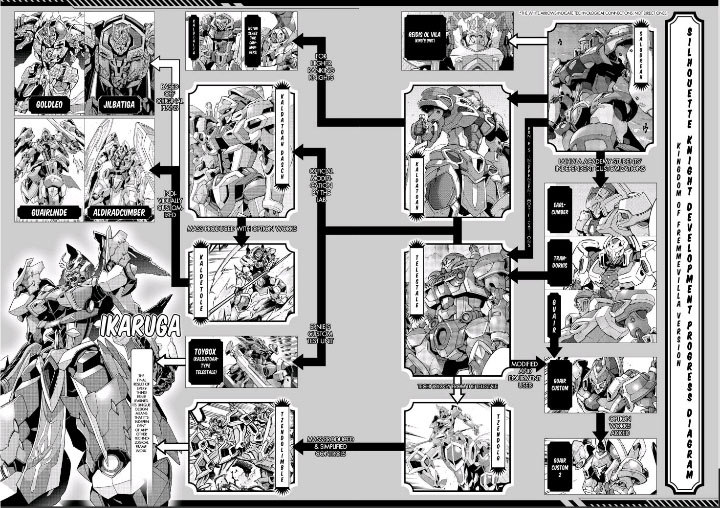 Knight’s & Magic - Chapter 66 22
