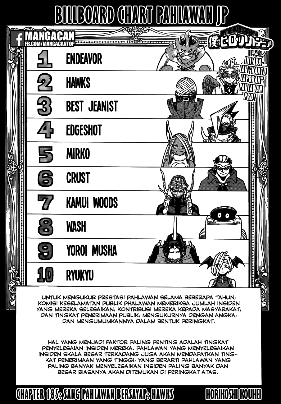 Boku no Hero Academia - Chapter 185 1 Boku no Hero Academia - Chapter 185 1
