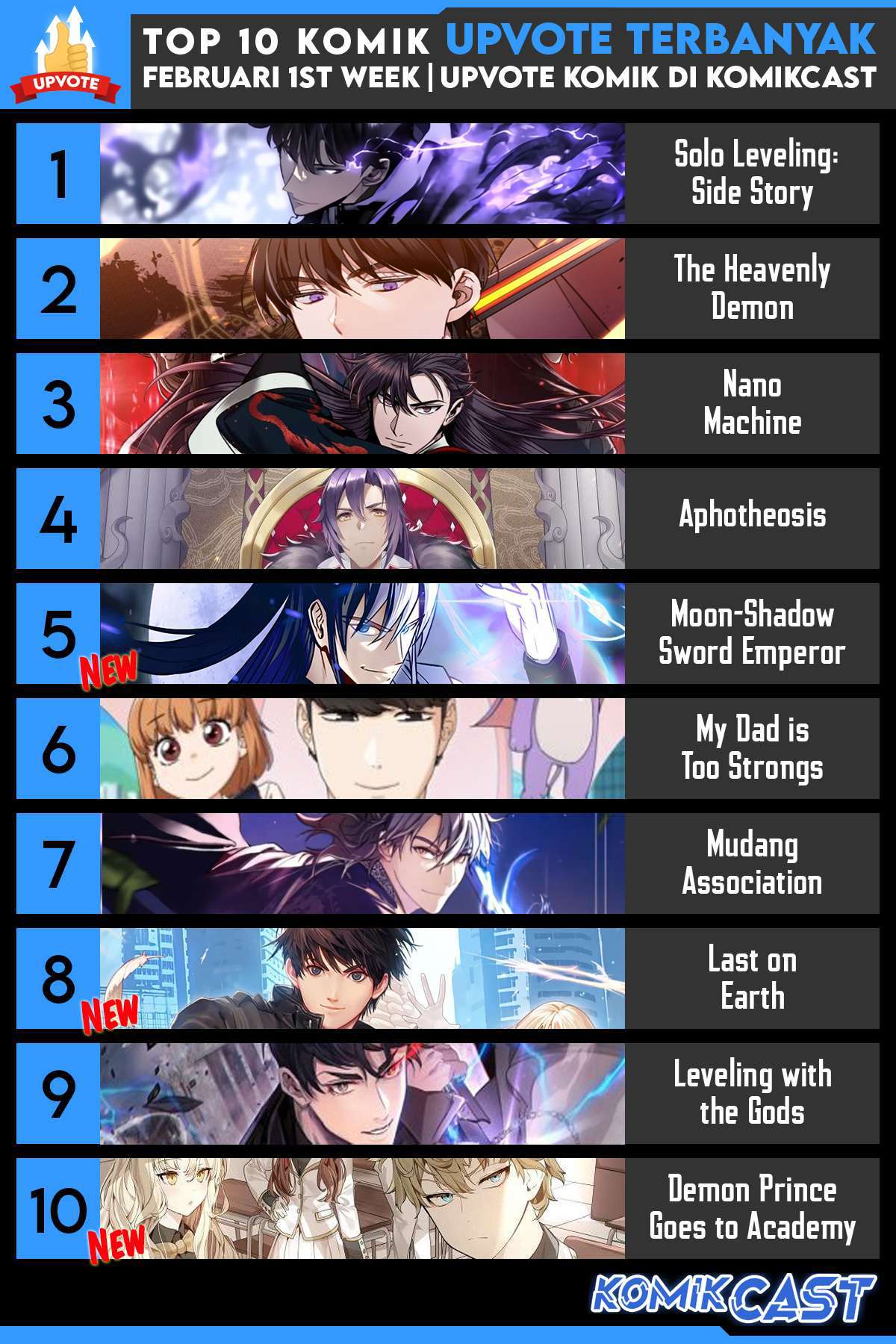 Ranker Who Lives a Second Time - Chapter 147 34