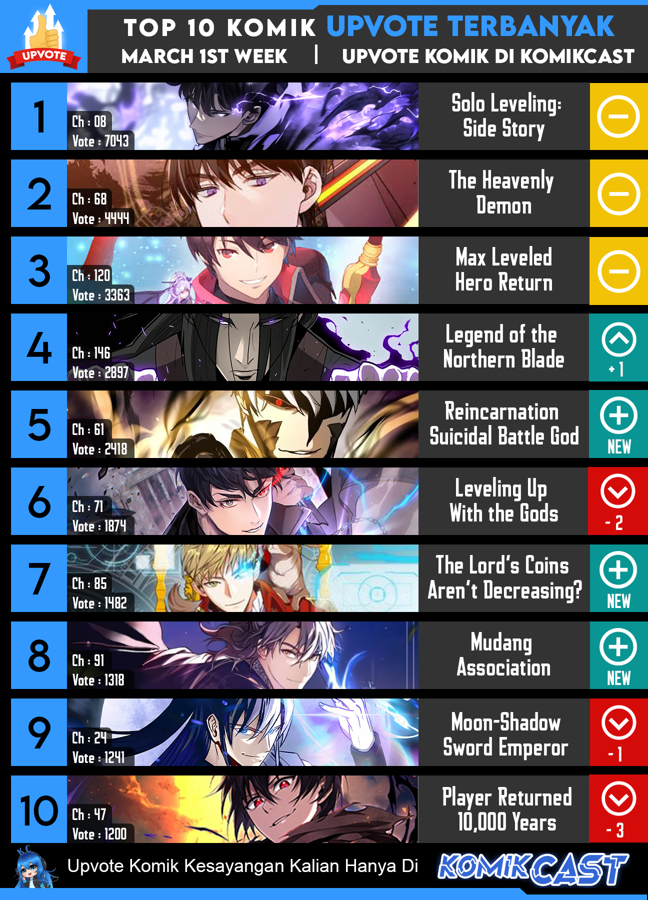 Ranker Who Lives a Second Time - Chapter 150 43