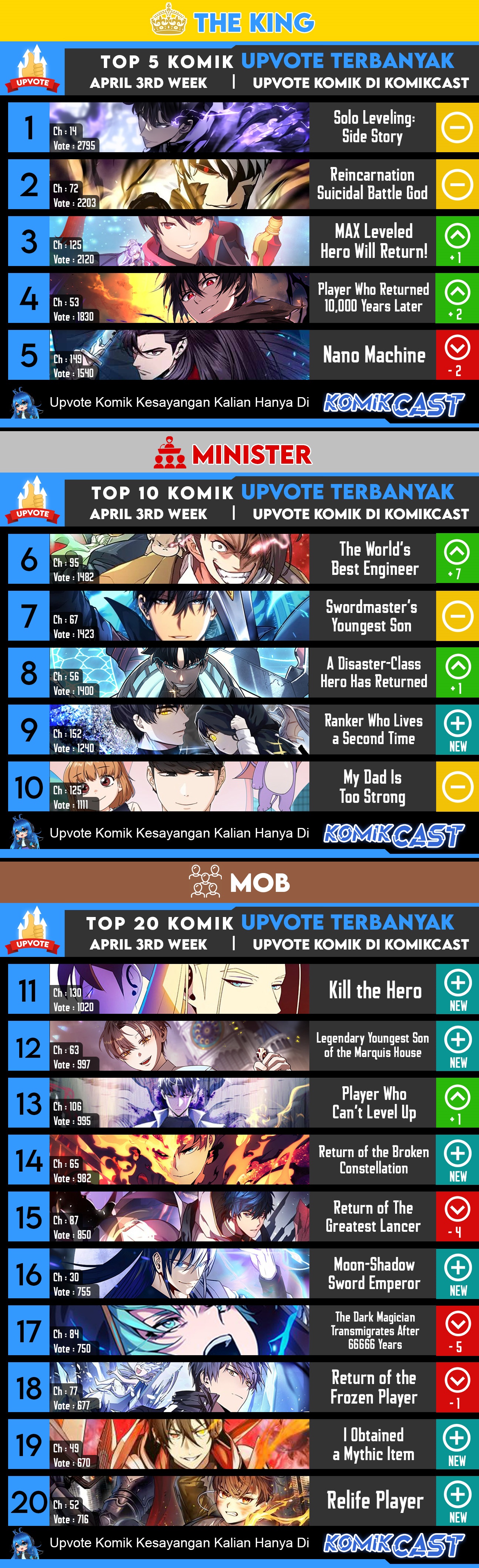 Ranker Who Lives a Second Time - Chapter 154 42