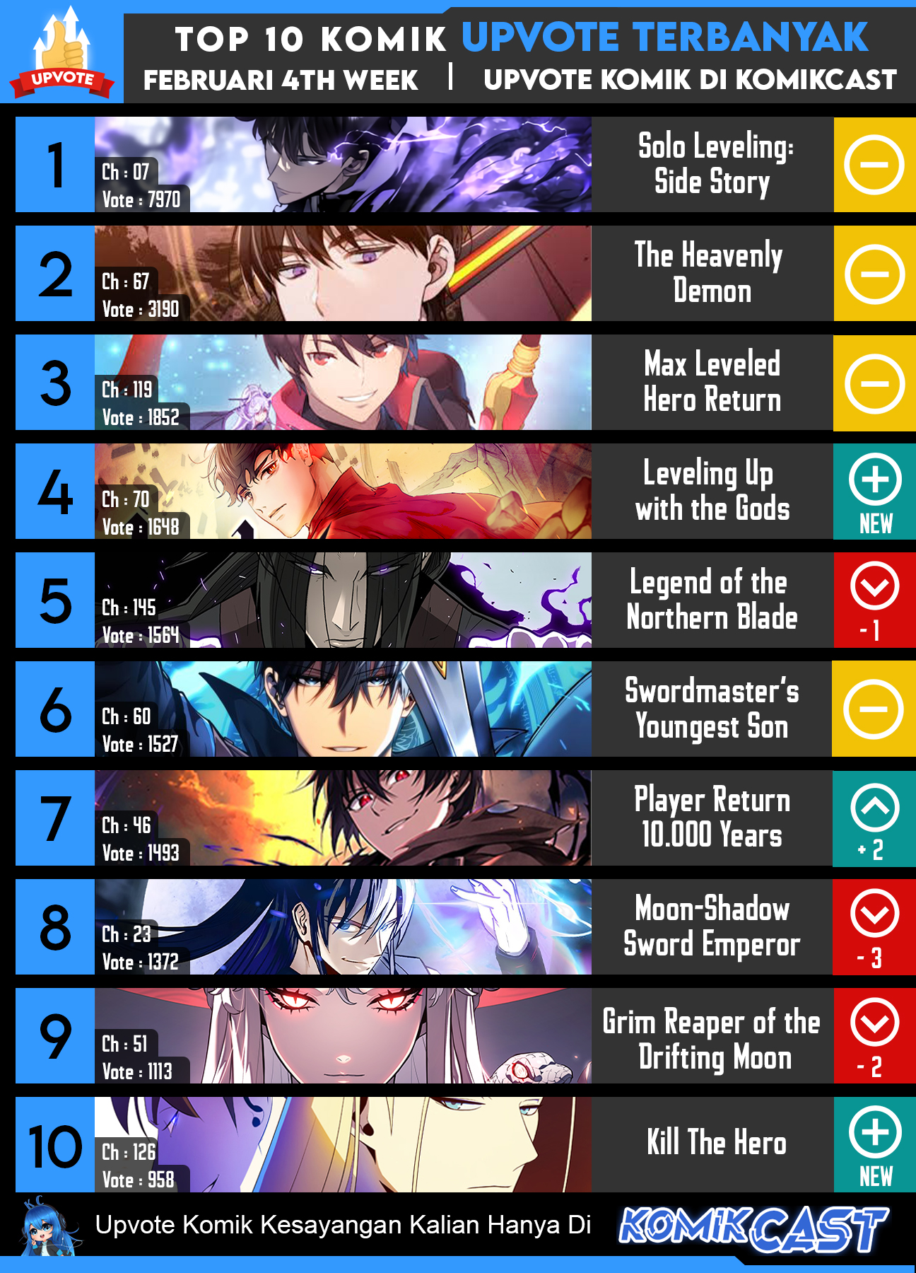 Solo Leveling: Side Story - Chapter 08 60