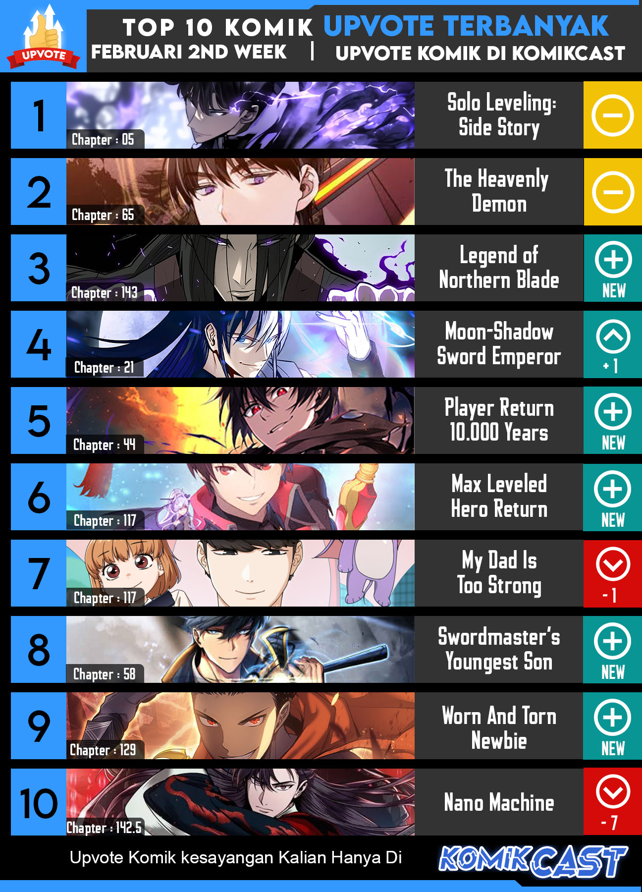 Solo Leveling: Side Story - Chapter 06 37