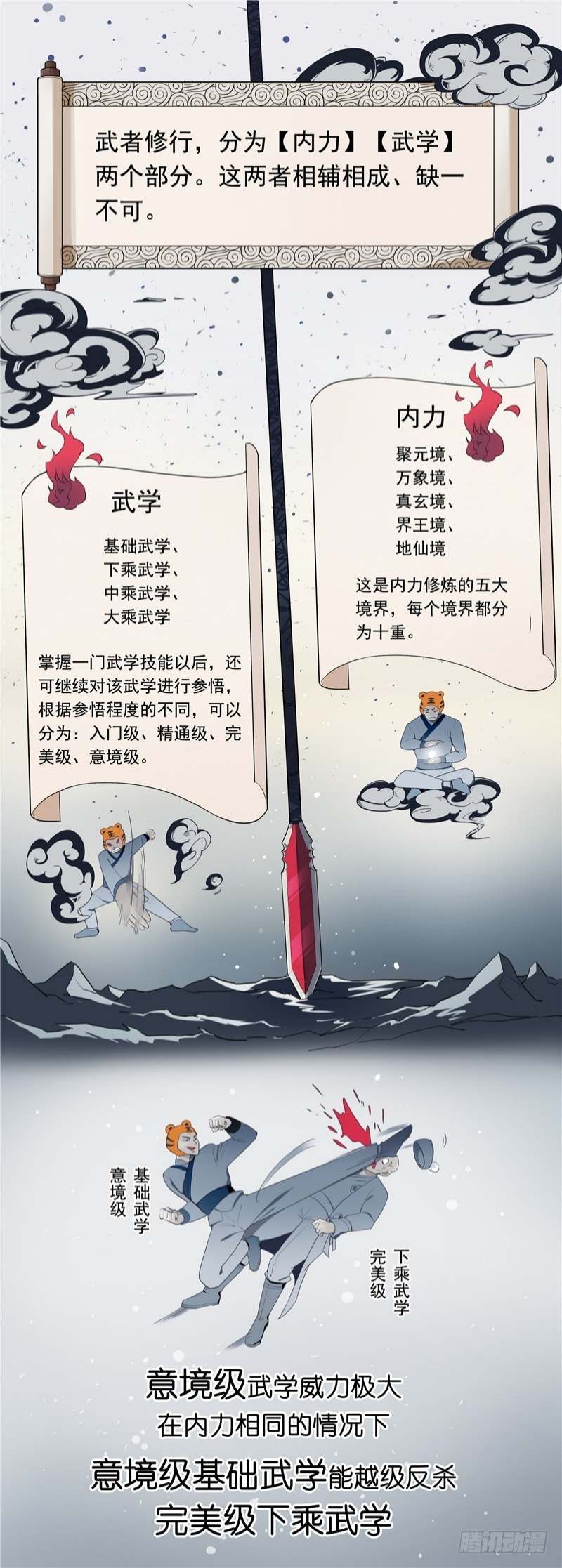 Selestial God - Chapter 07 40
