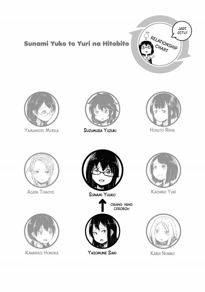 Sunami Yuuko to Yuri na Hitobito - Chapter 07 4 Sunami Yuuko to Yuri na Hitobito - Chapter 07 4
