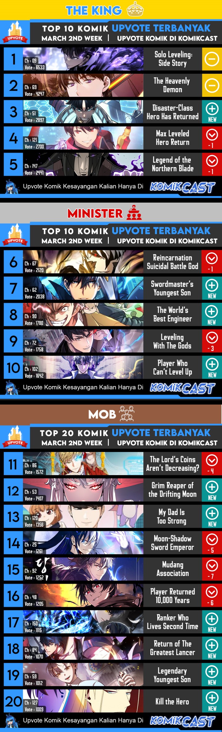 Player Who Returned 10,000 Years Later” - Chapter 49 39