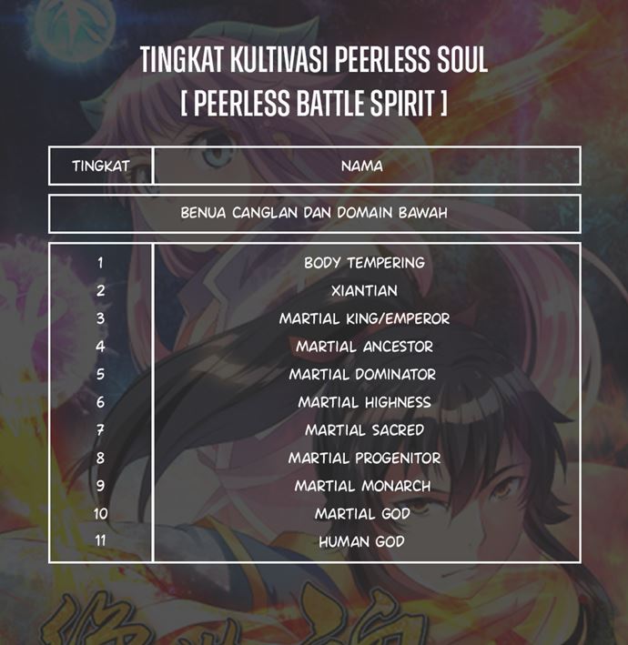 Peerless Soul (Peerless Battle Spirit) - Chapter 283 42 Peerless Soul (Peerless Battle Spirit) - Chapter 283 42