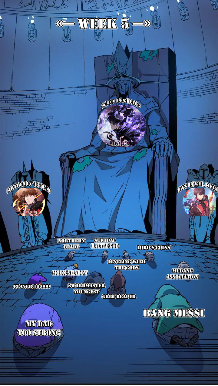 The MAX Leveled Hero Will Return! - Chapter 121 37