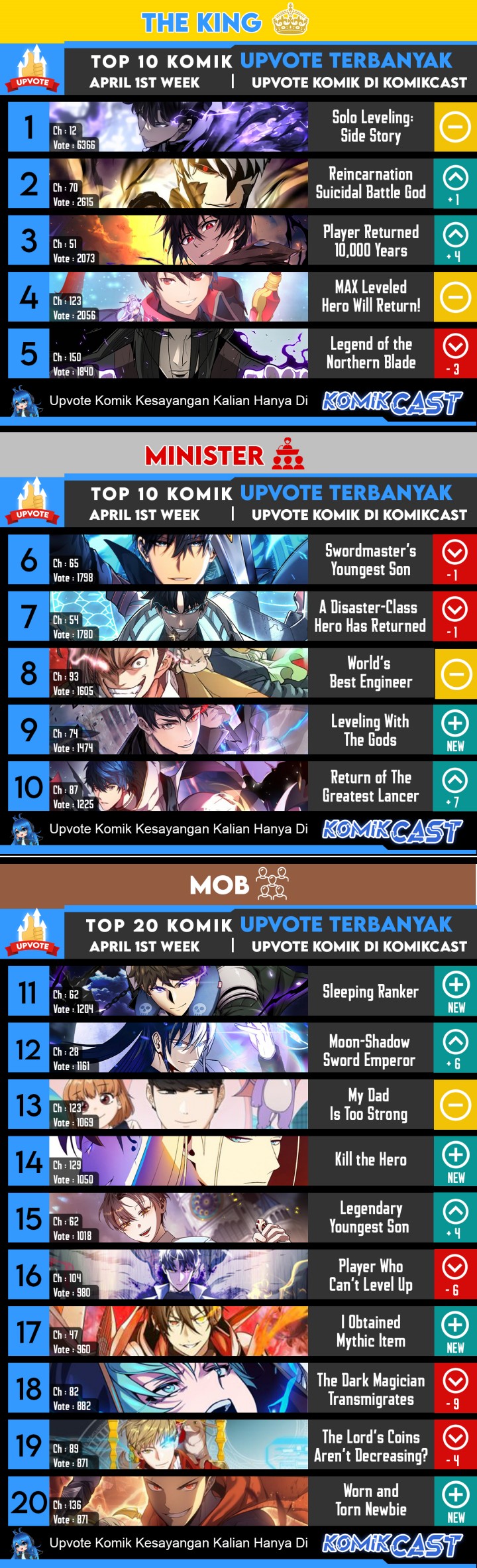 The MAX Leveled Hero Will Return! - Chapter 124 35
